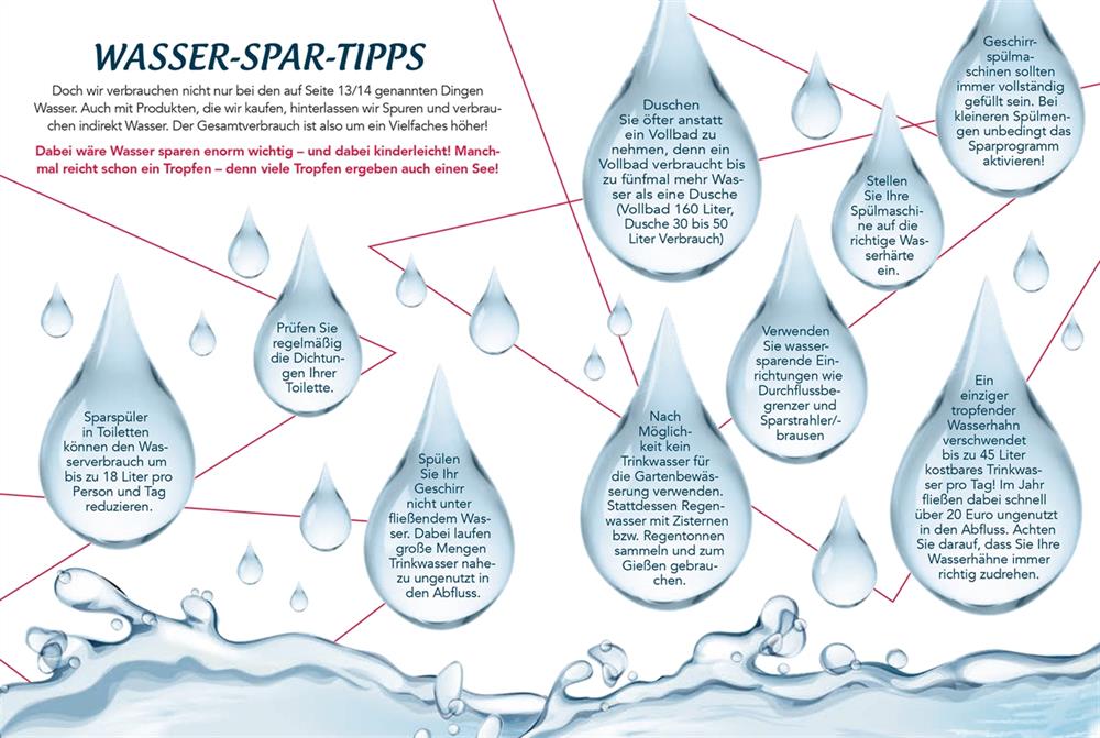 Wasser Spar Tipps
