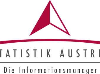 Statistik Austria - Konsumerhebung 2024/25